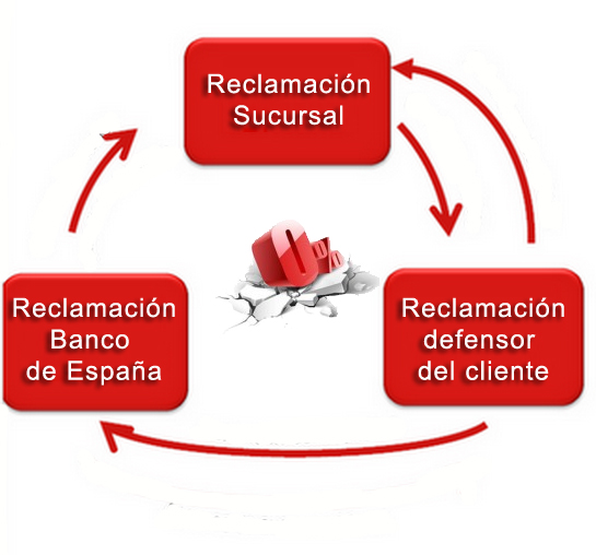 reclamacion extra judicial clausula suelo